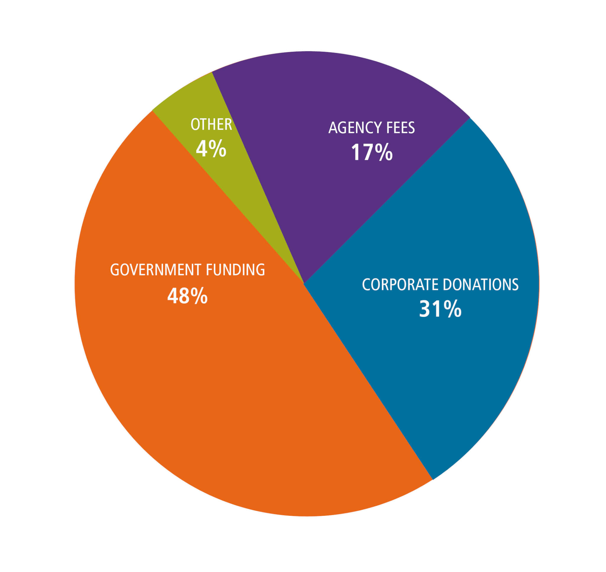 2017 Revenue